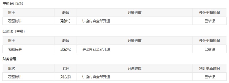 @中級(jí)會(huì)計(jì)職稱(chēng)全體學(xué)員請(qǐng)注意！習(xí)題班已結(jié)課！