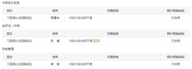 @中級(jí)會(huì)計(jì)職稱(chēng)全體學(xué)員請(qǐng)注意！習(xí)題班已結(jié)課！