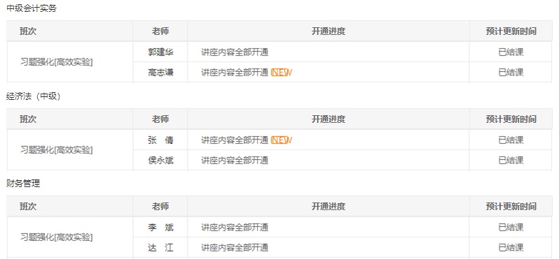 @中級(jí)會(huì)計(jì)職稱(chēng)全體學(xué)員請(qǐng)注意！習(xí)題班已結(jié)課！