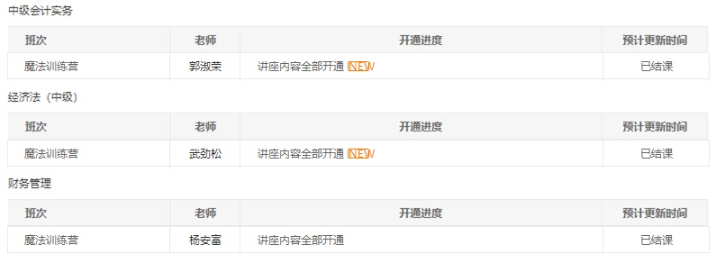 @中級(jí)會(huì)計(jì)職稱(chēng)全體學(xué)員請(qǐng)注意！習(xí)題班已結(jié)課！