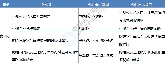 2020《經(jīng)濟(jì)法基礎(chǔ)》考情分析及考點(diǎn)