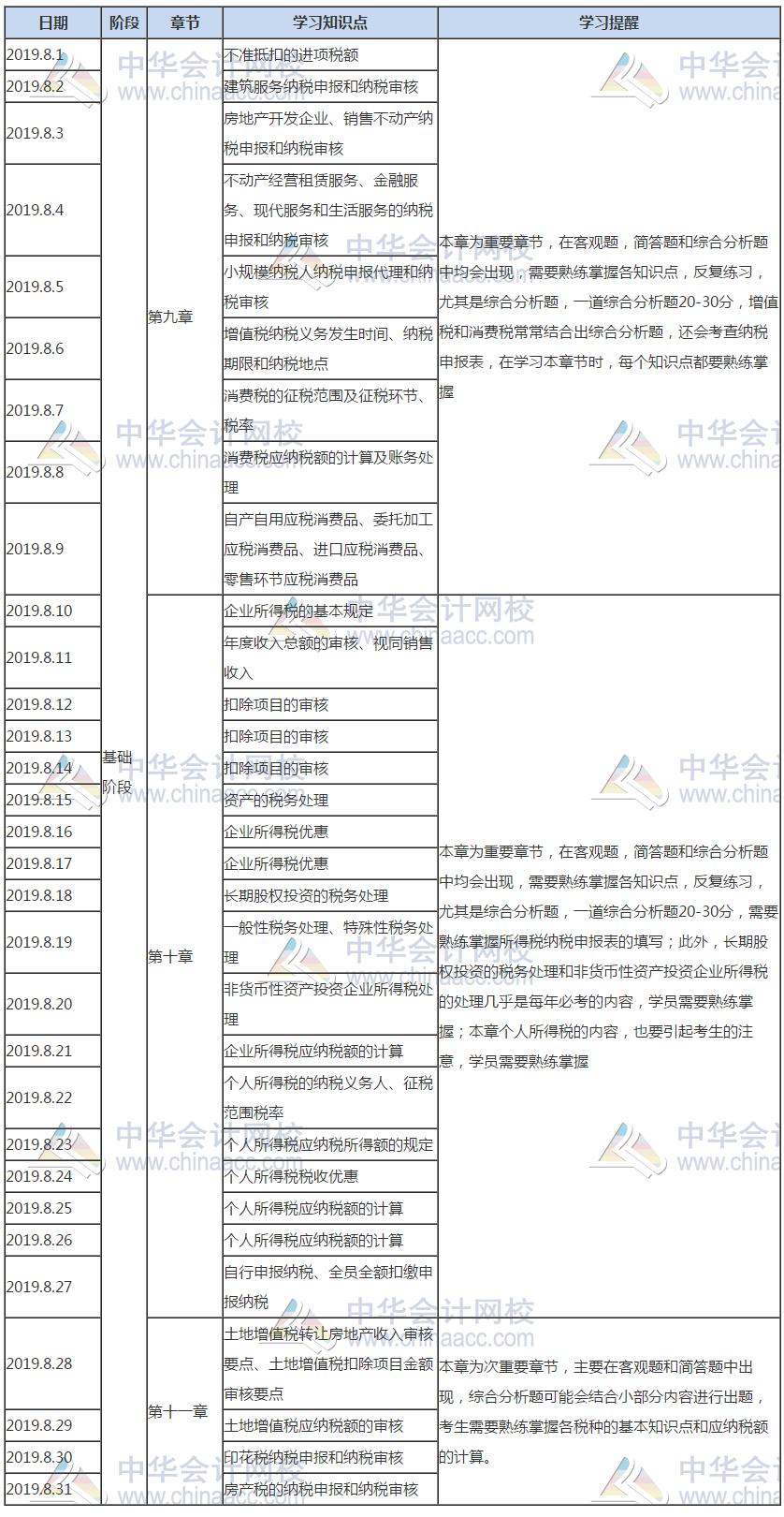 涉稅服務(wù)實務(wù)8月份學(xué)習(xí)計劃