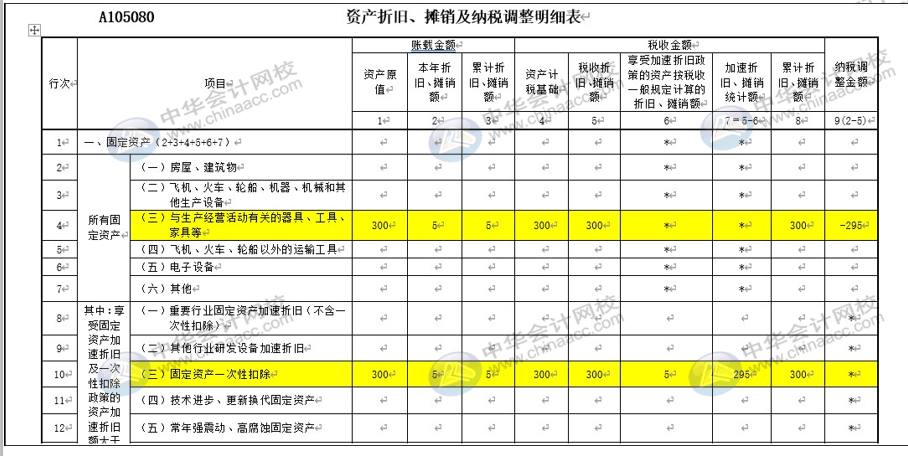 廣告業(yè)固定資產(chǎn)如何計(jì)提折舊?