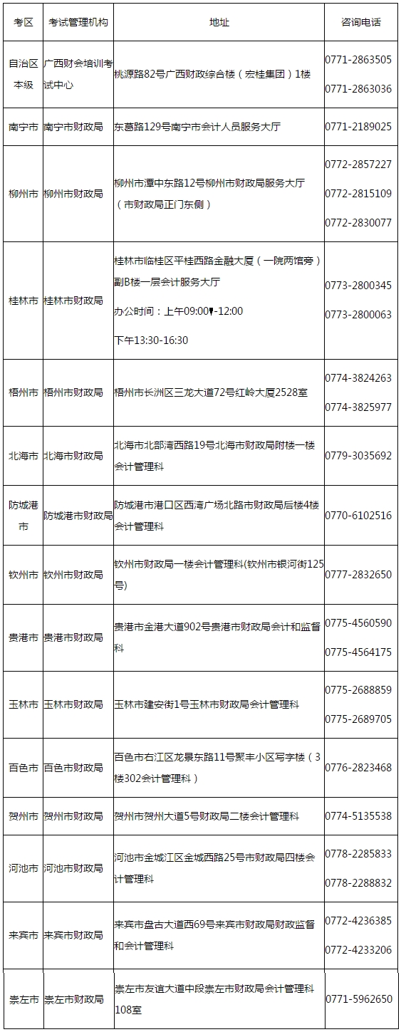 廣西發(fā)布2020年初級會計考試考生可申請退費、轉(zhuǎn)考通知！