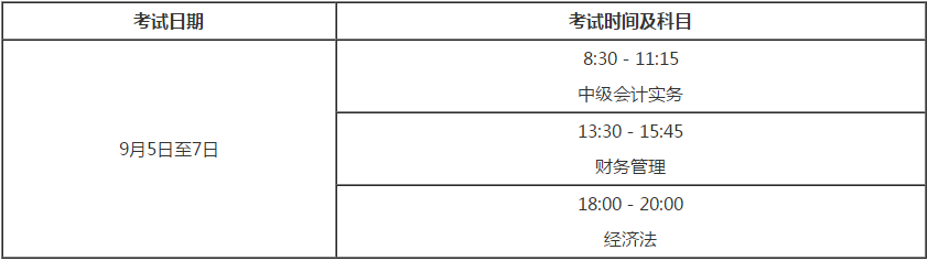 河南2020年高級(jí)會(huì)計(jì)師考試時(shí)間及時(shí)長不變