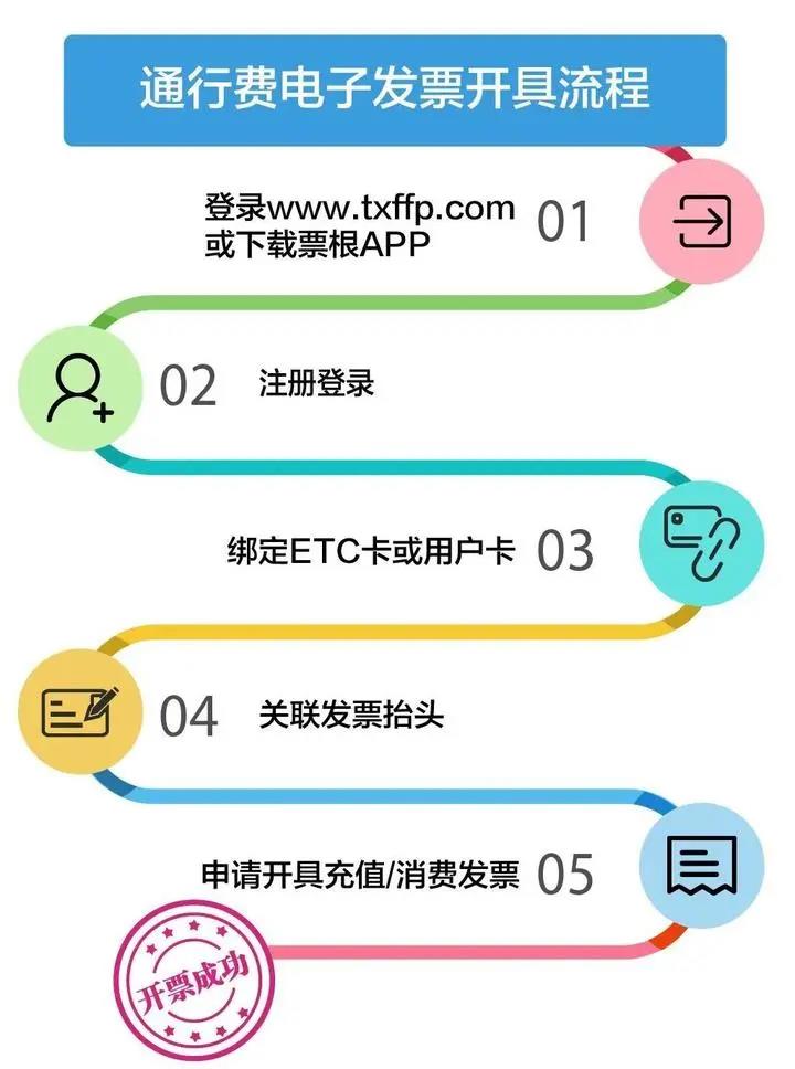 干貨！ETC發(fā)票如何開？能否抵扣？這些熱點(diǎn)問題需關(guān)注！