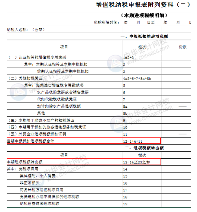 正保會(huì)計(jì)網(wǎng)校