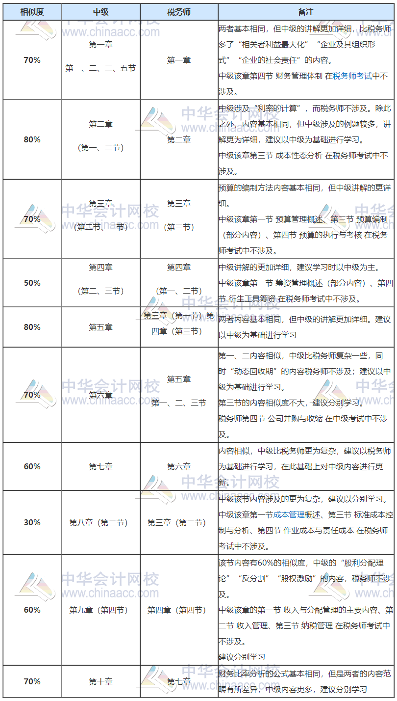 稅務(wù)師開(kāi)始補(bǔ)報(bào)名！正在備考中級(jí)會(huì)計(jì)也想報(bào)？大膽去 別猶豫！