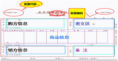 正保會計(jì)網(wǎng)校