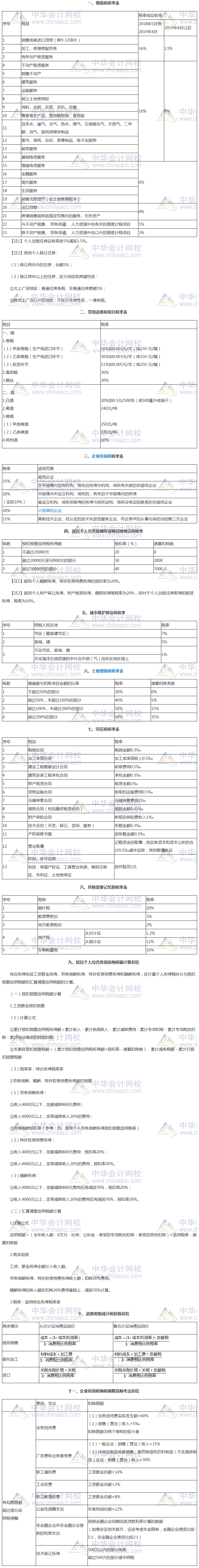 考試救命資料！稅務(wù)師稅法速記講義！火速下載~