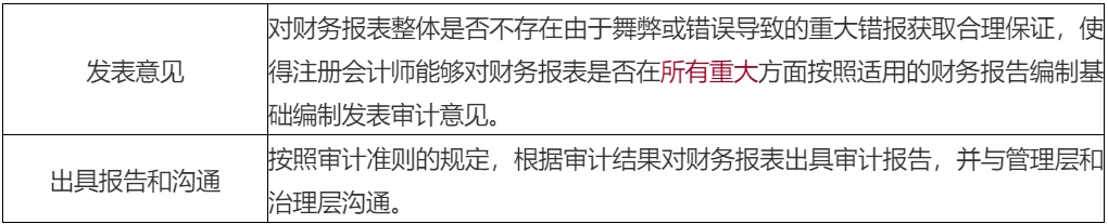 2020年注會考生收藏！注會《審計(jì)》易錯高頻考點(diǎn)來了！