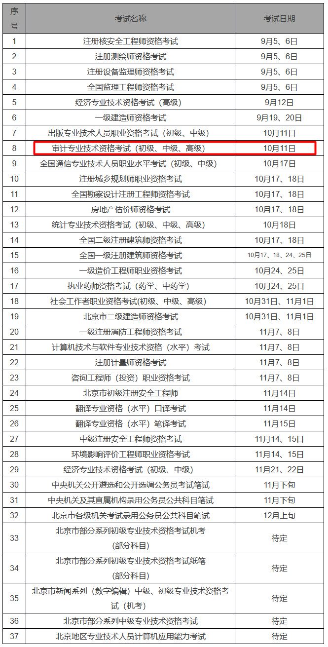 2020年下半年北京市人事考試工作計劃