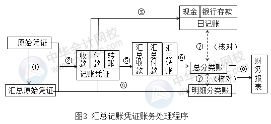 正保會計網(wǎng)校