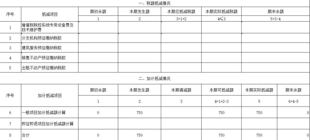 生活性服務(wù)業(yè)納稅人適用加計(jì)抵減政策申報(bào)指引