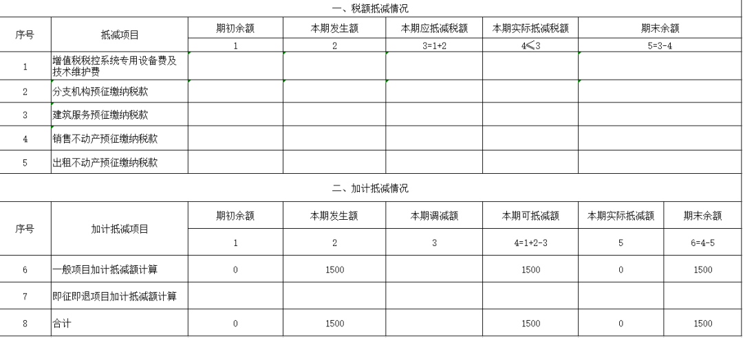 生活性服務(wù)業(yè)納稅人適用加計(jì)抵減政策申報(bào)指引