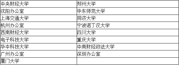 【考生關(guān)注】四大招聘的目標(biāo)院校到底有哪些？