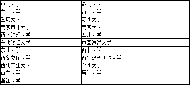 【考生關(guān)注】四大招聘的目標(biāo)院校到底有哪些？