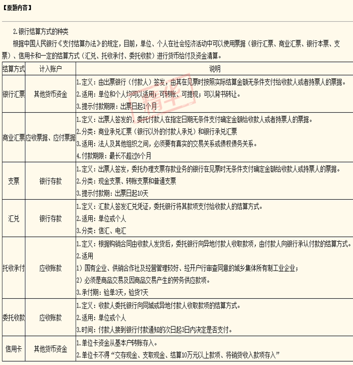 正保會(huì)計(jì)網(wǎng)校- 【提示付款期】