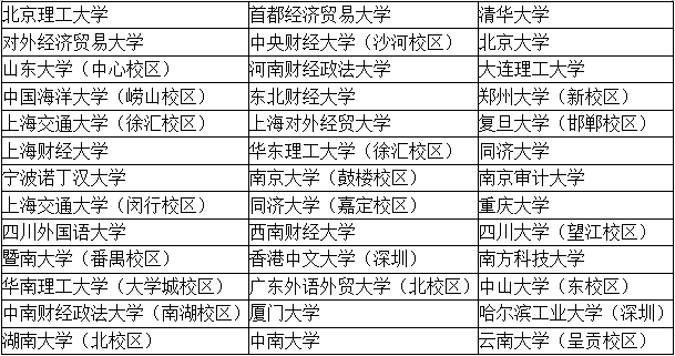 【考生關(guān)注】四大招聘的目標(biāo)院校到底有哪些？