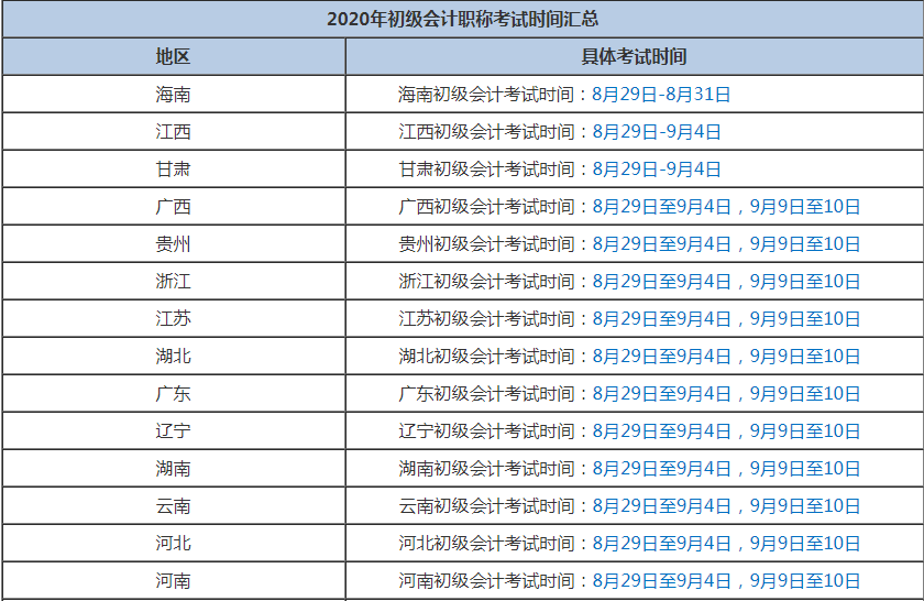 北京初級(jí)會(huì)計(jì)考試取消 其他地區(qū)會(huì)取消嗎？別慌！