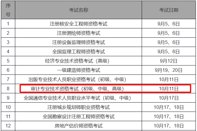 審計師考試延遲