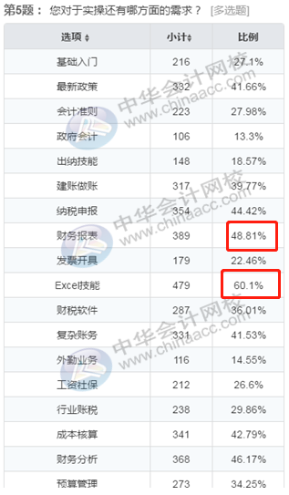 正保會計網(wǎng)校