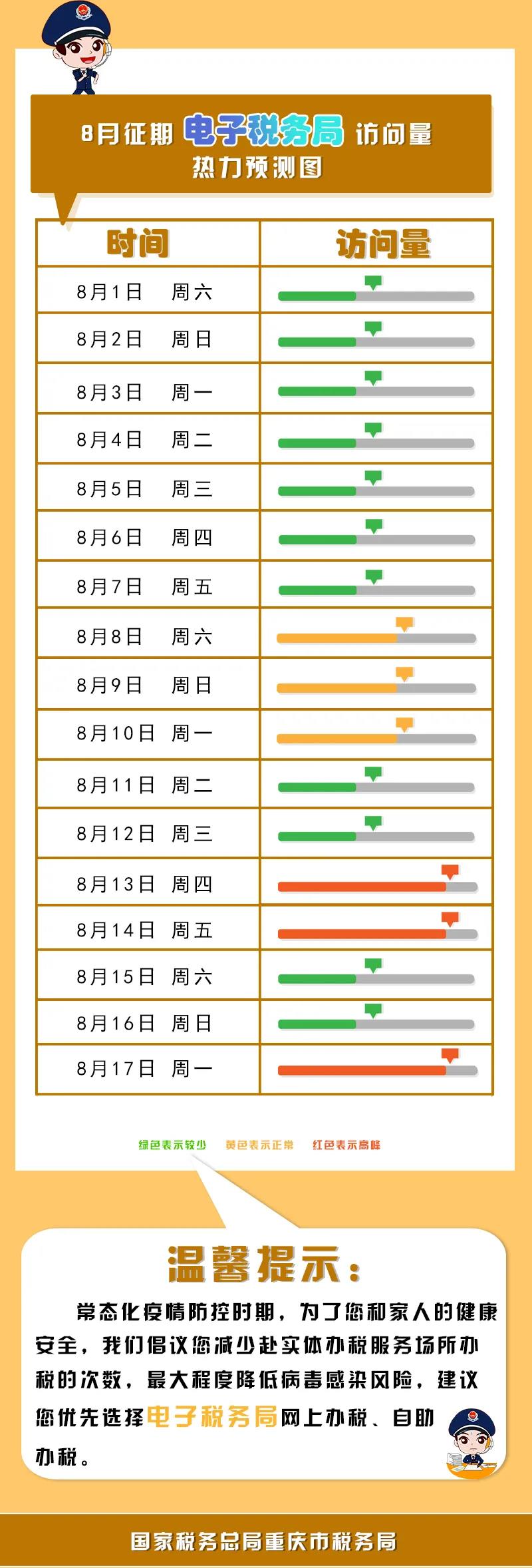 八月申報(bào)提醒，錯(cuò)峰辦稅指南來了！收下這份指南，辦稅不排隊(duì)