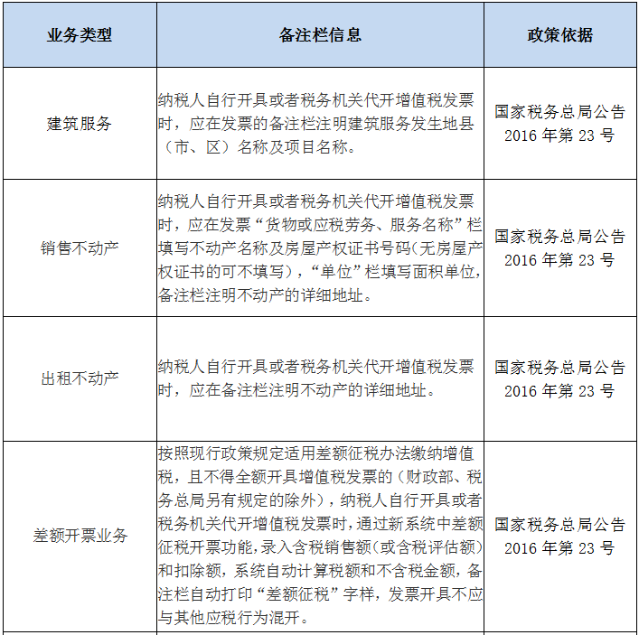 收藏！發(fā)票備注欄怎么填？處理不好發(fā)票將無(wú)法使用！