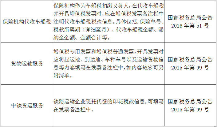 收藏！發(fā)票備注欄怎么填？處理不好發(fā)票將無(wú)法使用！