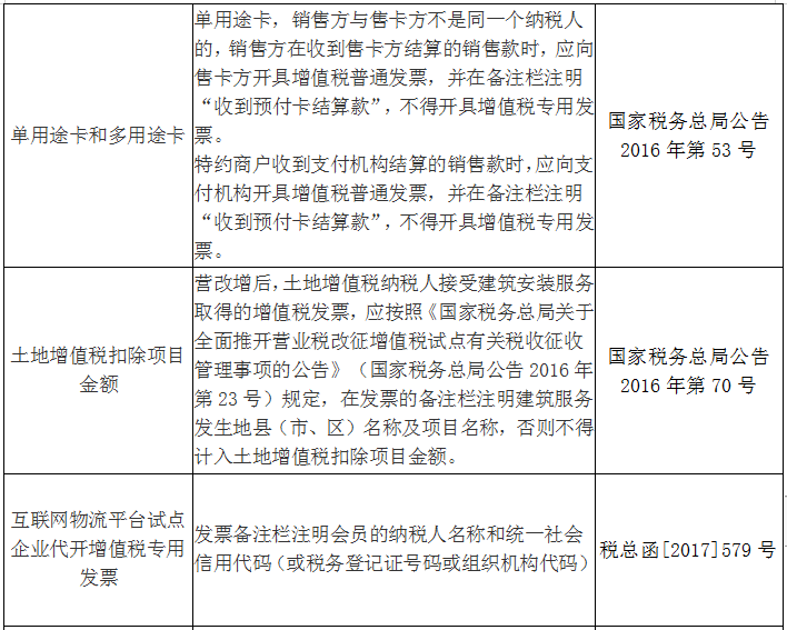 收藏！發(fā)票備注欄怎么填？處理不好發(fā)票將無(wú)法使用！