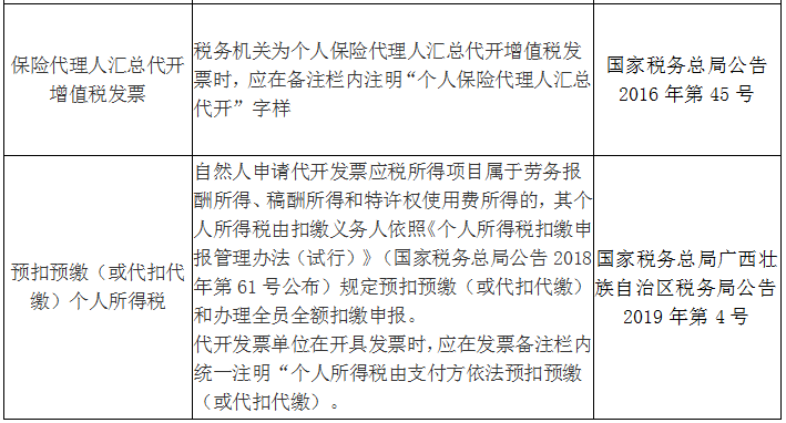 收藏！發(fā)票備注欄怎么填？處理不好發(fā)票將無(wú)法使用！