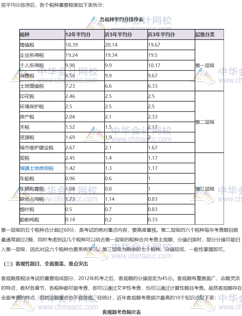 【2020考生必看】注冊會計師《稅法》科目考情分析