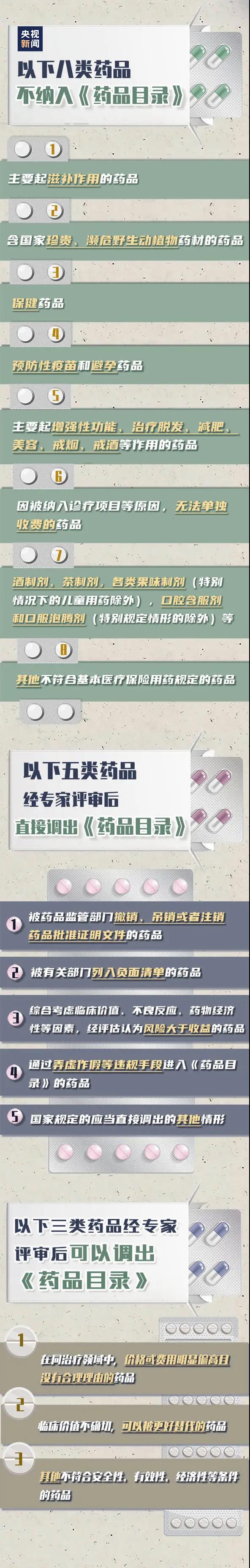 明確了！醫(yī)保這些都不可報銷，9月1日起施行！