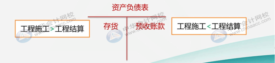 企業(yè)會計制度下的建筑企業(yè)如何讓賬務處理？