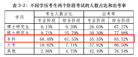 【揭秘一】中注協(xié)的CPA考試考情分析報(bào)告隱藏了什么？