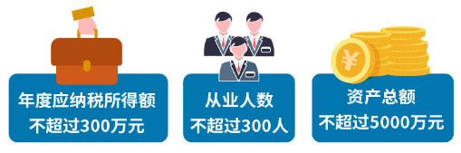 小型微利企業(yè)可延緩至2021年繳納所得稅，這些政策要點要掌握！