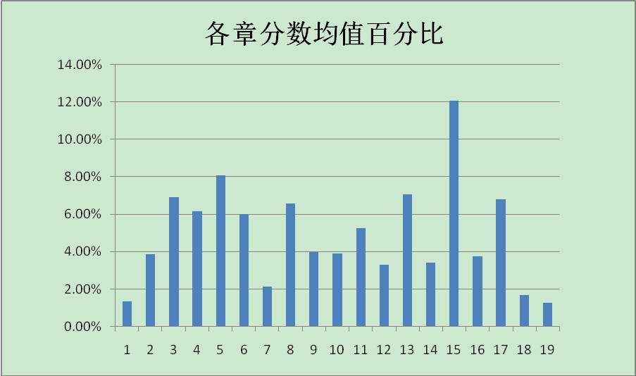 中級(jí)會(huì)計(jì)實(shí)務(wù)最后一個(gè)月怎么沖刺？