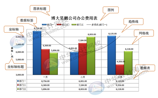 正保會計網(wǎng)校