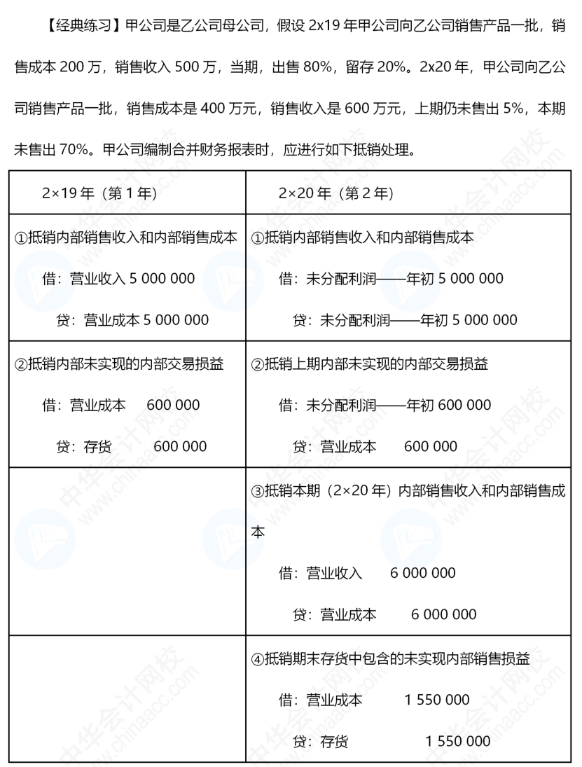 《中級會(huì)計(jì)實(shí)務(wù)》合并報(bào)表還是有些不懂，怎么辦呢？