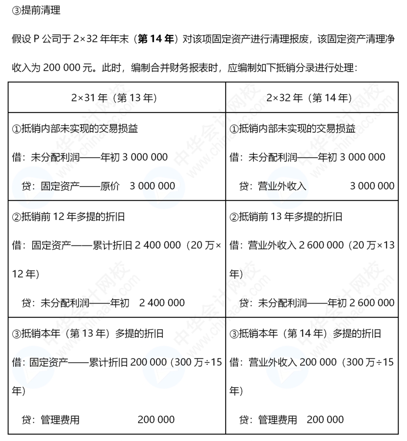 《中級會(huì)計(jì)實(shí)務(wù)》合并報(bào)表還是有些不懂，怎么辦呢？