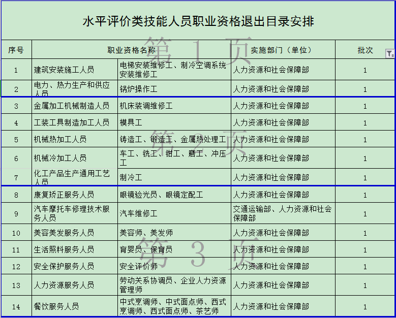 官宣！這些職業(yè)資格取消 你手里的證書(shū)“失效”了嗎？