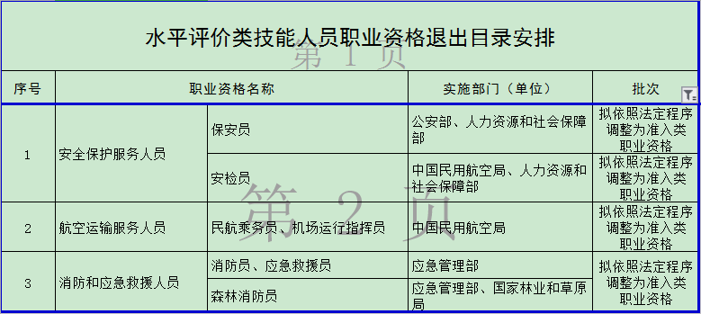 官宣！這些職業(yè)資格取消 你手里的證書(shū)“失效”了嗎？