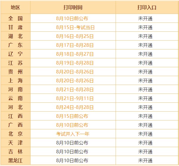 2020年初級會(huì)計(jì)職稱準(zhǔn)考證打印時(shí)間及注意事項(xiàng)！