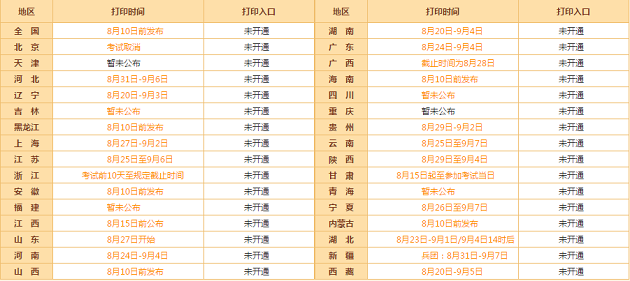 高級會計師考前 你需要了解兩項重大事項！