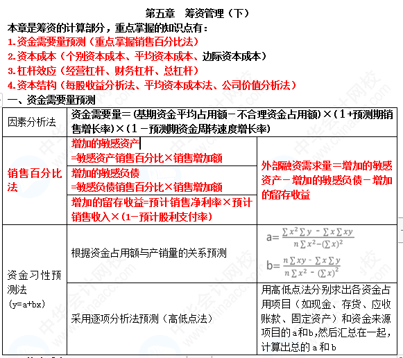 【蔣雪韻私人珍藏】中級財管精簡版講義——第五章！