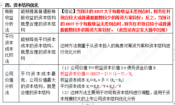 【蔣雪韻私人珍藏】中級財管精簡版講義——第五章！