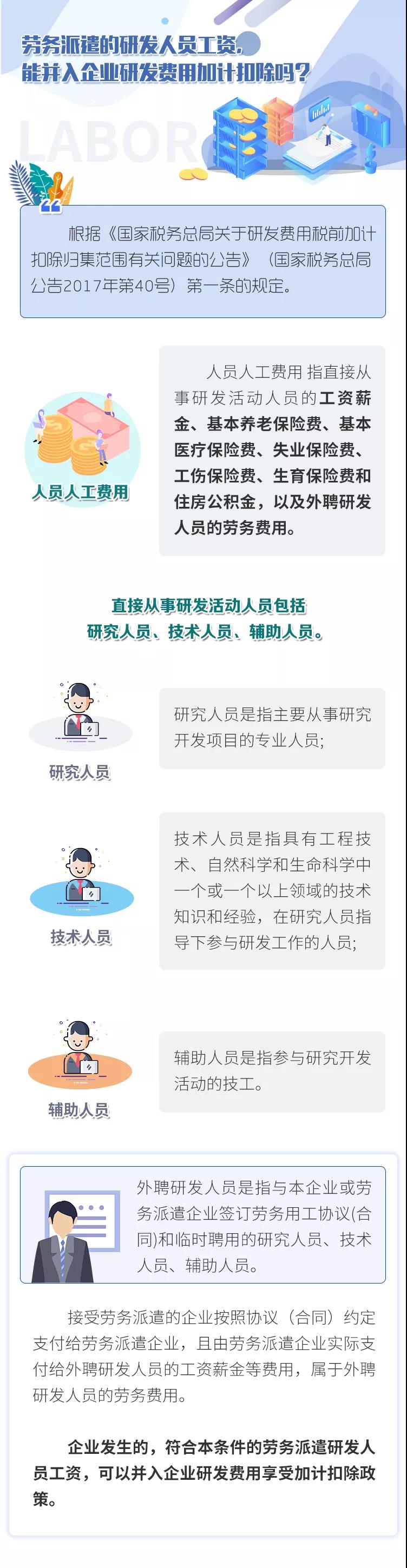 勞務派遣的研發(fā)人員工資，能并入企業(yè)研發(fā)費用加計扣除嗎？