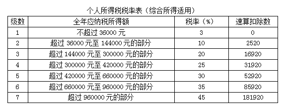 正保會(huì)計(jì)網(wǎng)校