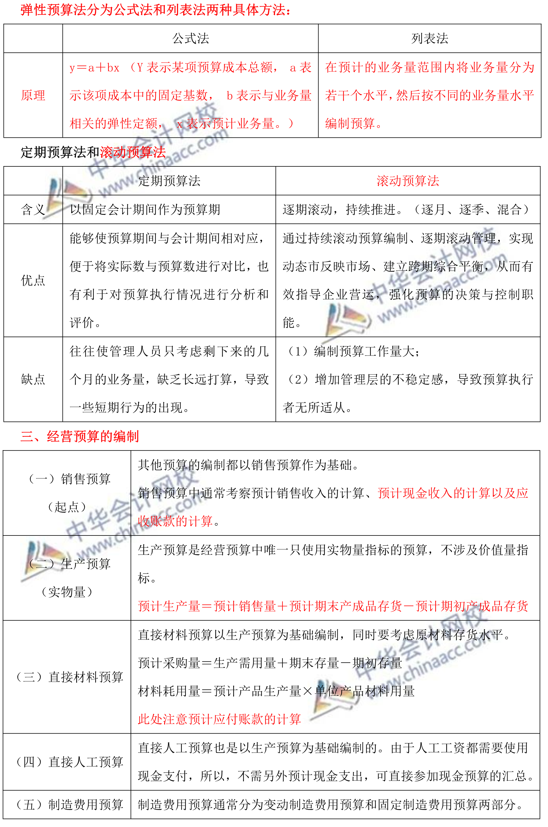 蔣雪韻中級財務(wù)管理精簡版講義——第三章預(yù)算管理