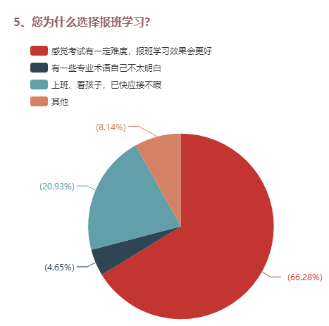 5、您為什么選擇報班學(xué)習(xí)？ 